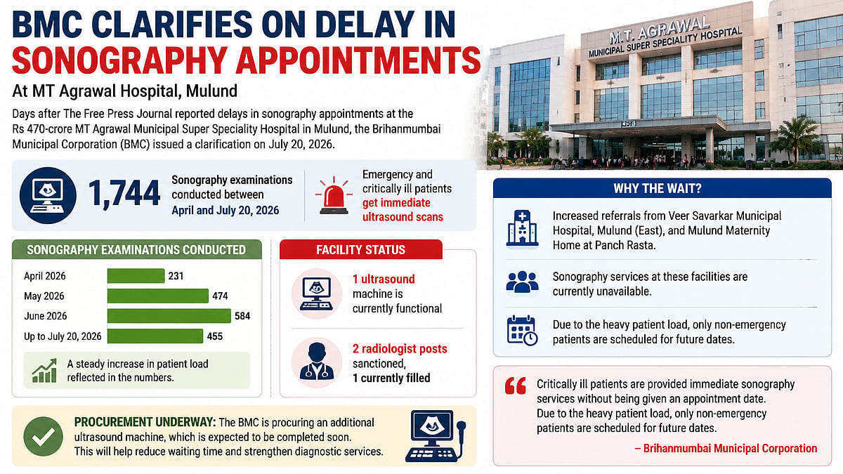 BMC Clarifies Sonography Delays At MT Agrawal Hospital