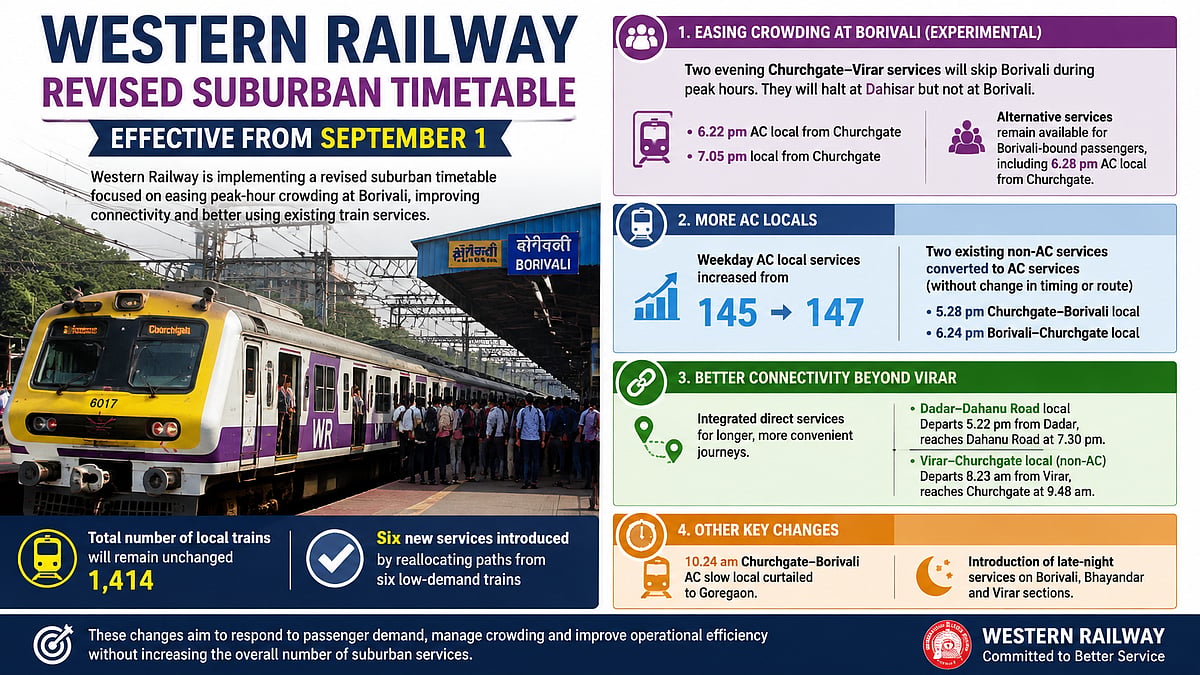 Western Railway Revises Mumbai Local Timetable