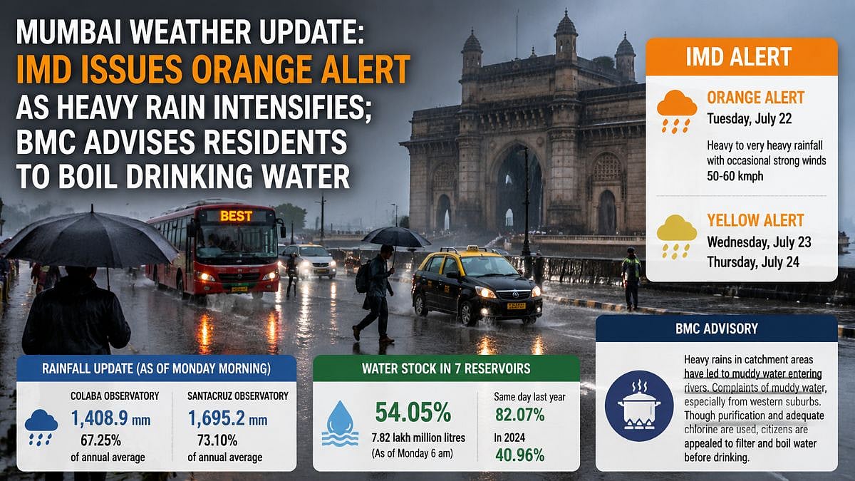 Mumbai Under Orange Alert As Heavy Rain Intensifies