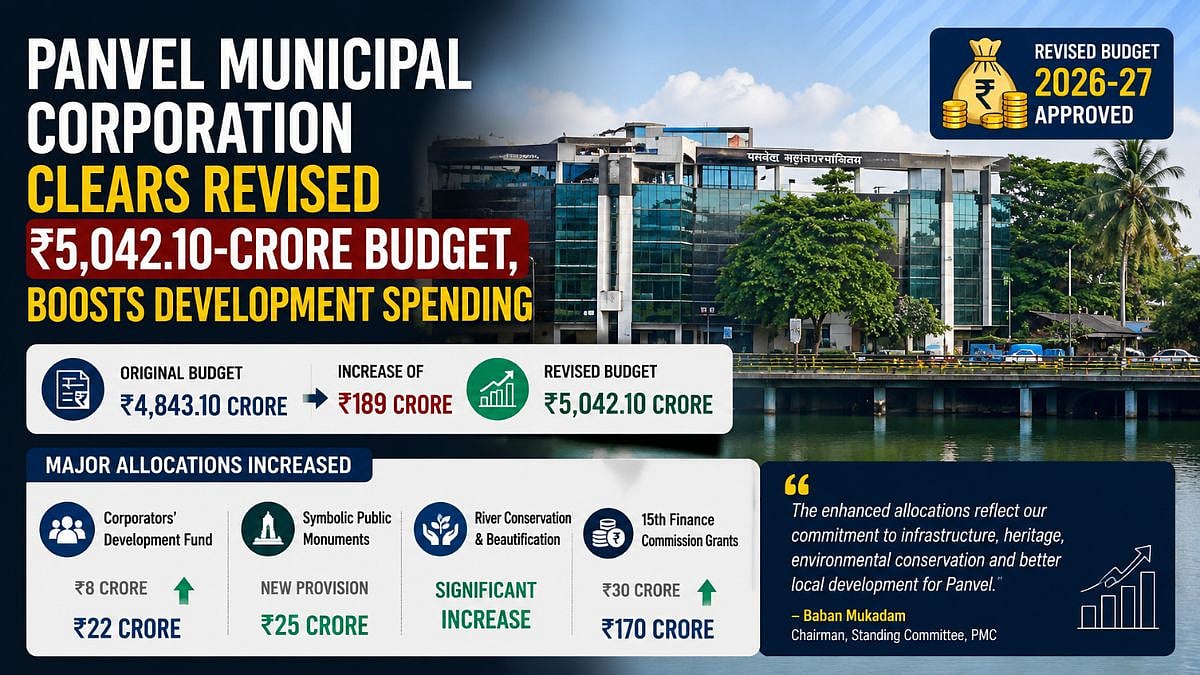 Panvel Municipal Corporation Clears ₹5,042.10-Crore Budget