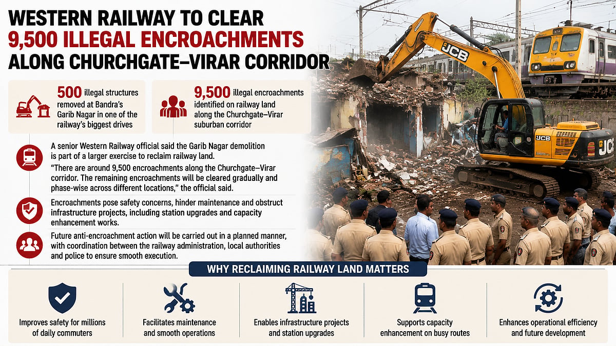 Western Railway To Clear 9,500 Encroachments On Churchgate-Virar Corridor