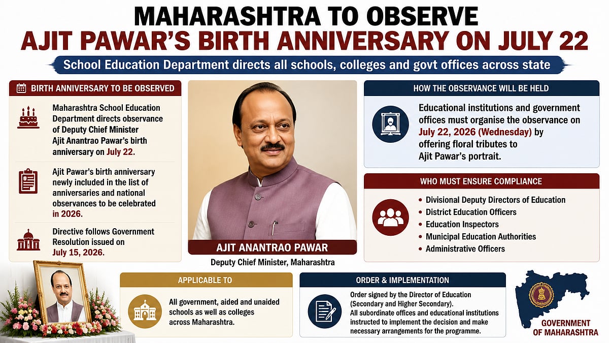 Maharashtra Observes Ajit Pawar's Birthday On July 22