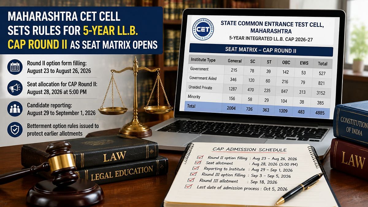 Maharashtra CET Cell Releases 5-Year LLB CAP Round II Seat Matrix