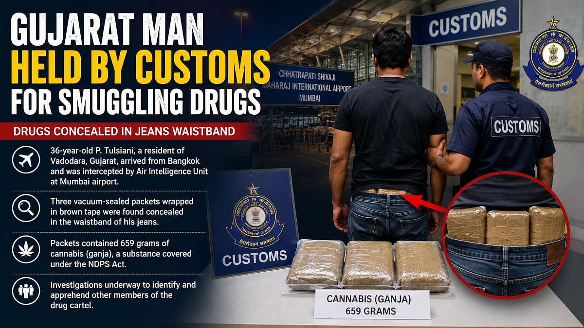 Mumbai Airport Customs Arrest Gujarat Man For Smuggling 659g Cannabis