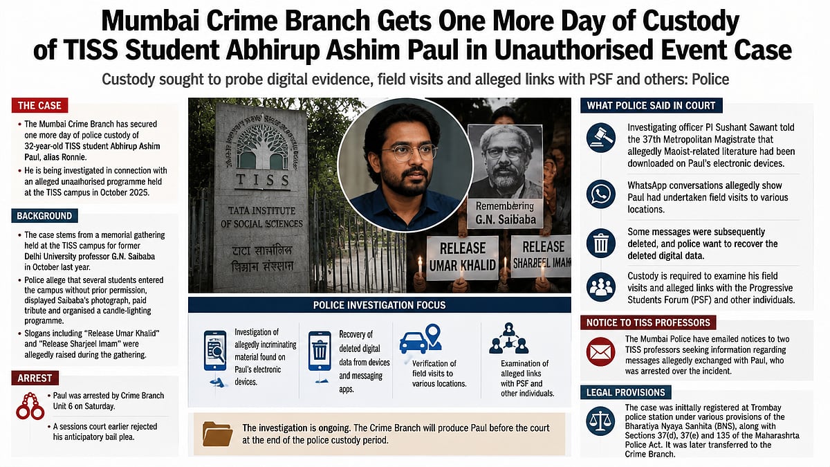 TISS Student Abhirup Paul Gets Extra Day In Police Custody