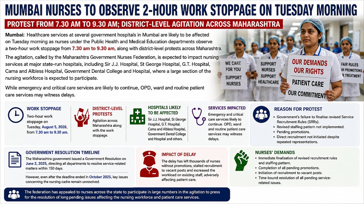 Mumbai Nurses Protest Hits Government Hospitals
