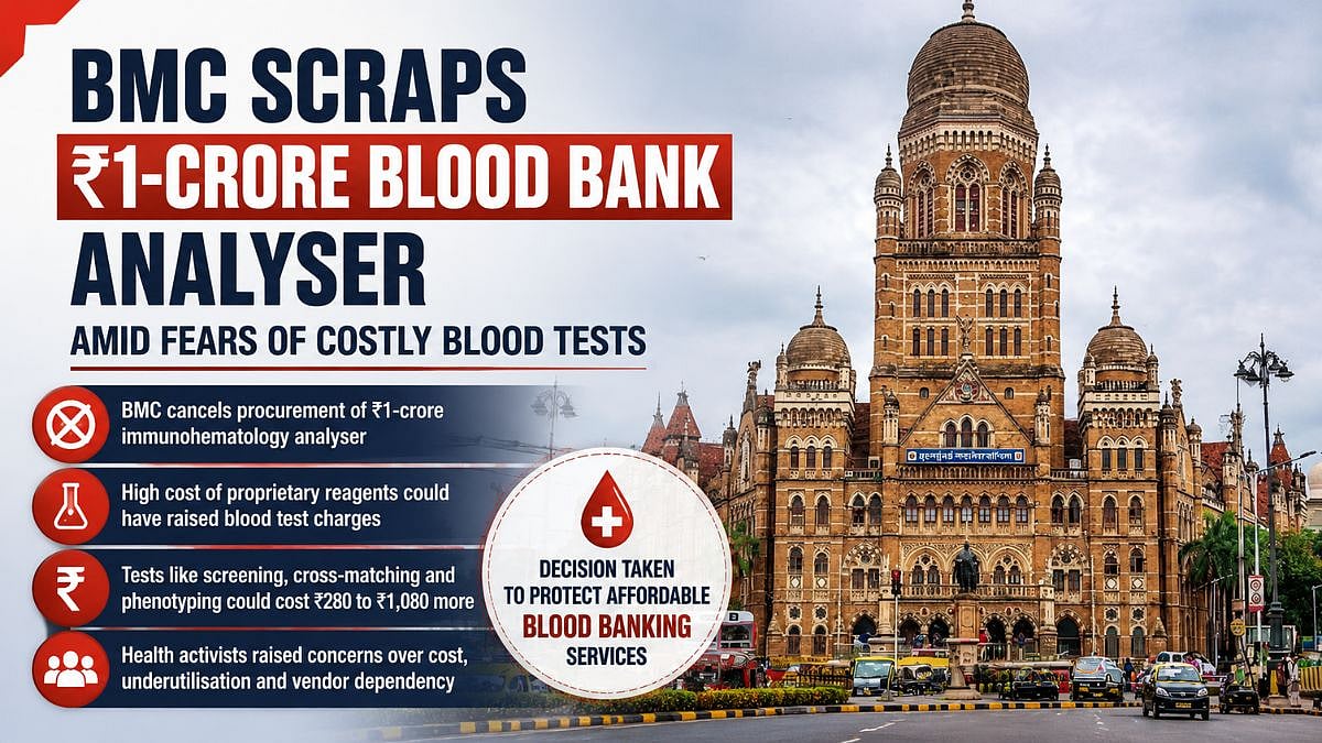 BMC Cancels ₹1-Crore Blood Bank Analyser Over Cost Concerns