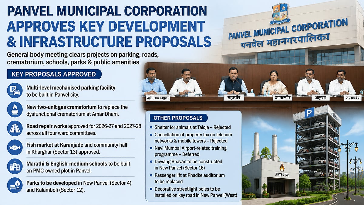 Panvel Civic Body Approves Multi-Level Parking, Road Repairs