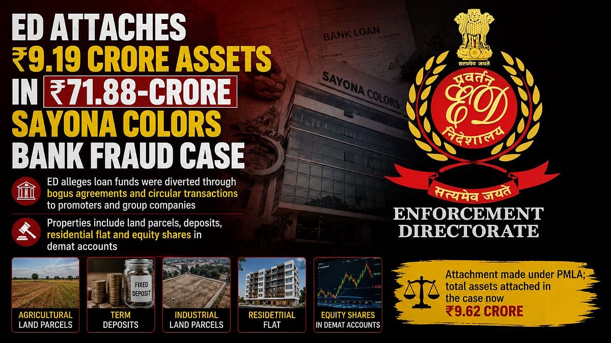ED Attaches ₹9.19 Crore Assets In Sayona Colors Bank Fraud Case