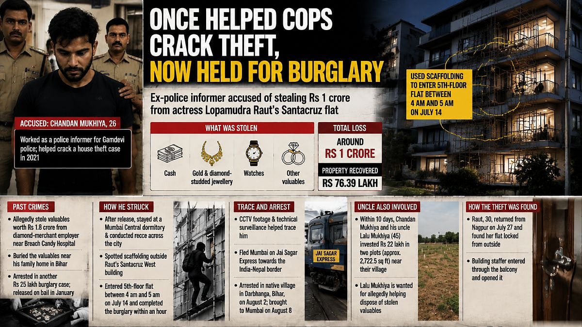 Mumbai Police Arrest Former Informer For ₹1 Crore Theft