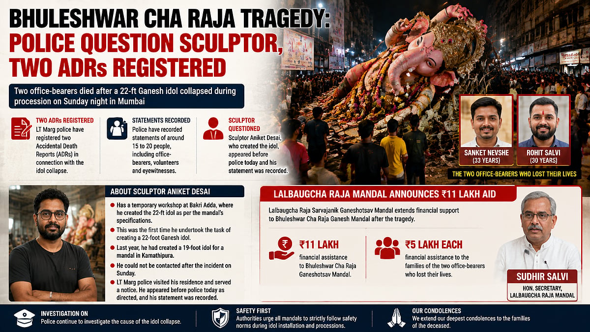 Bhuleshwar Cha Raja Idol Collapse: Police Probe Continues