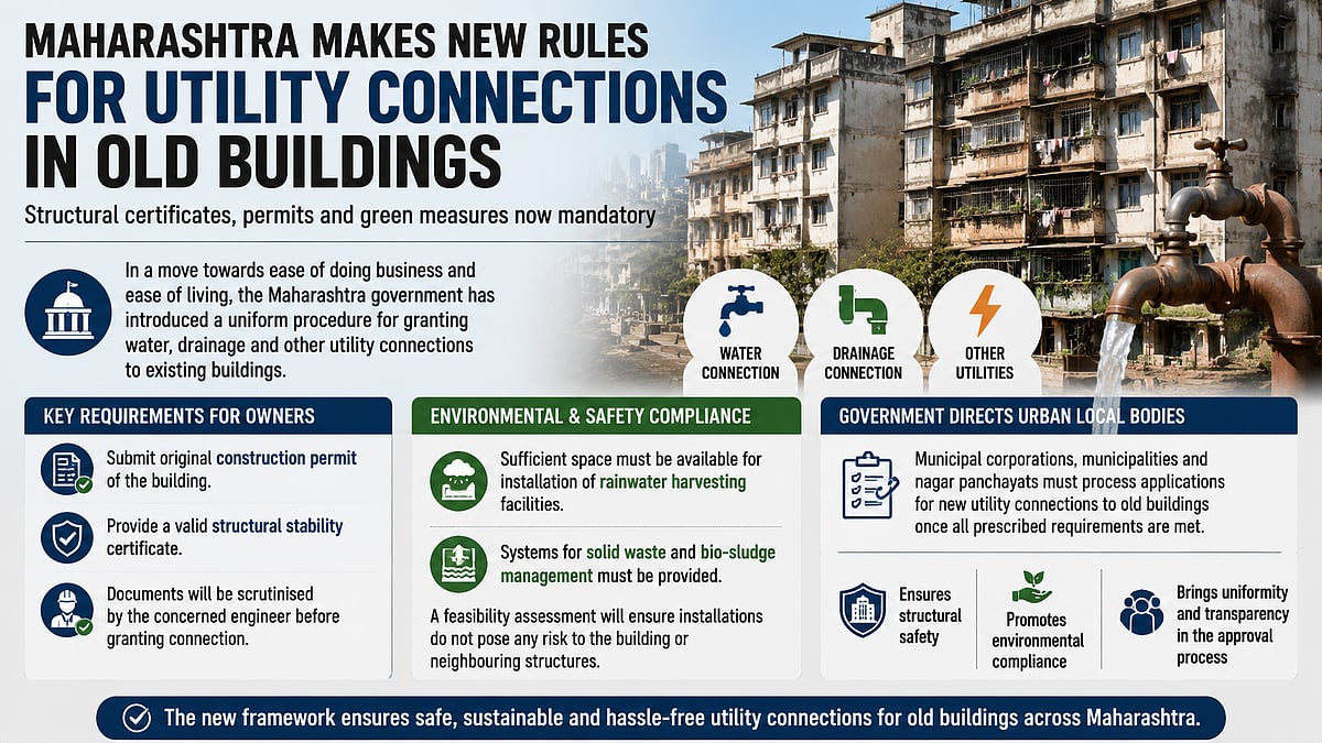 Maharashtra Old Buildings Need Stability Certificate For Utility Connections