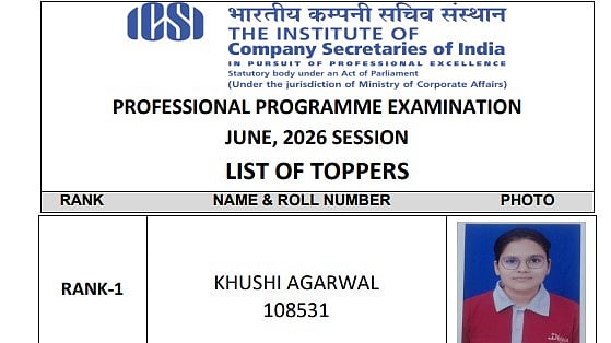 ICSI CS Professional June 2026 Results Out