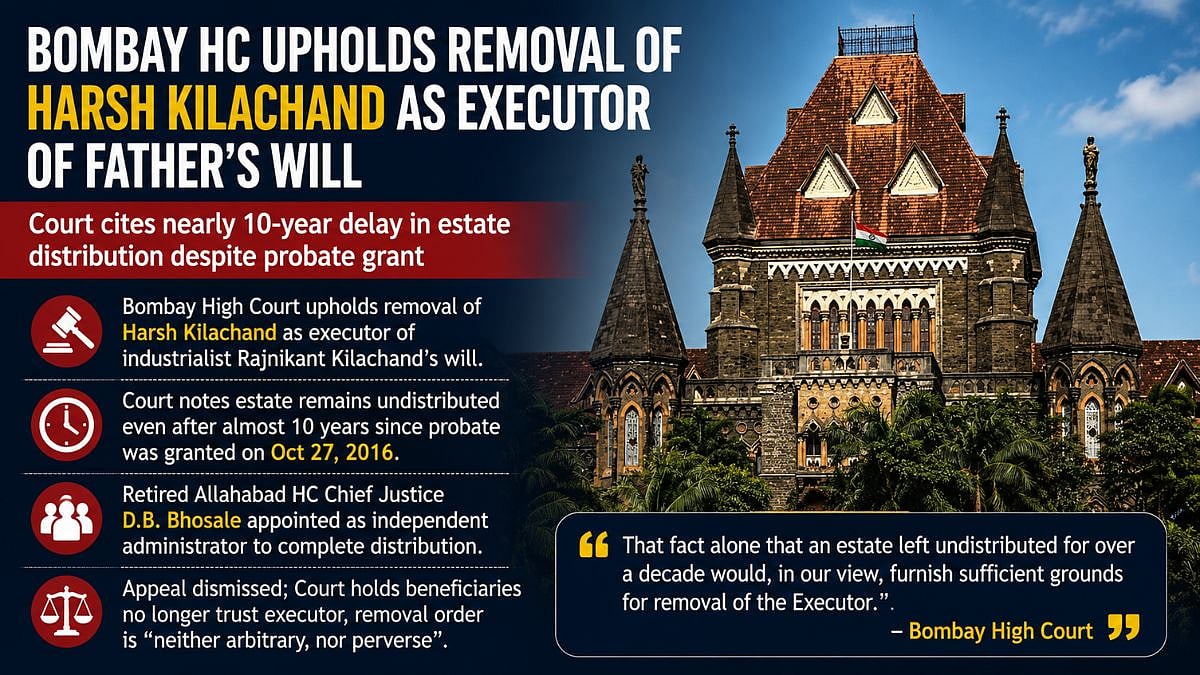 Bombay HC Removes Harsh Kilachand As Executor Of Father's Will