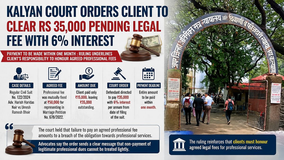 Kalyan Court Orders Client To Pay ₹35,000 To Advocate