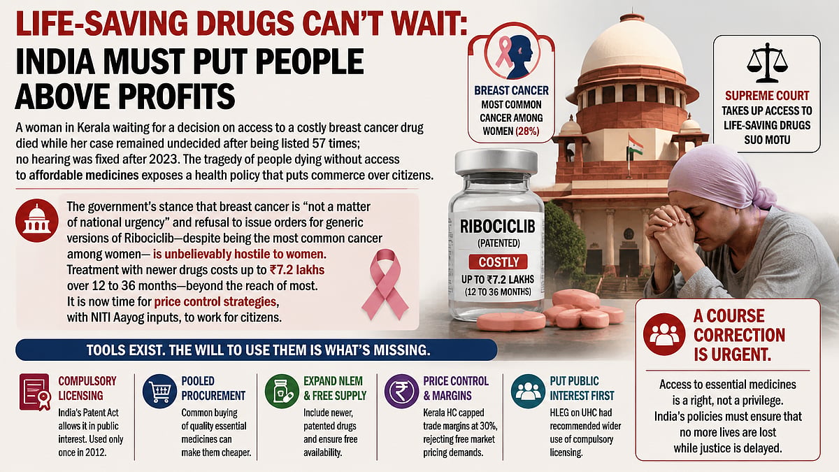 India's Life-Saving Medicines Remain Unaffordable