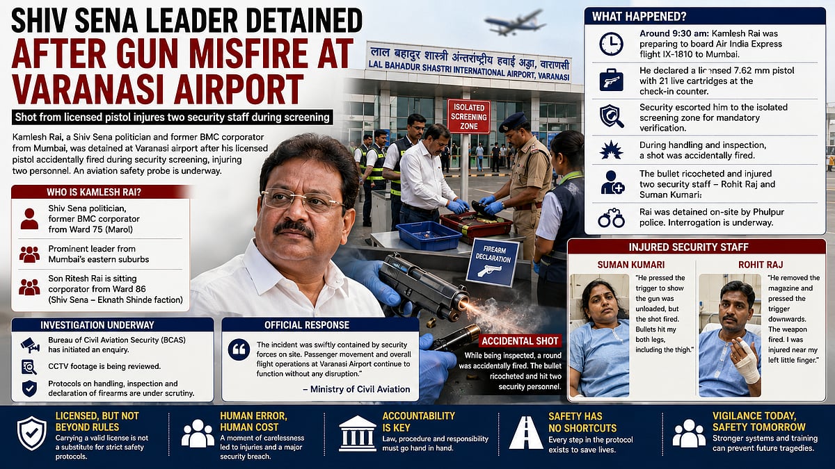 Shiv Sena Politician Detained After Gun Misfires At Varanasi Airport