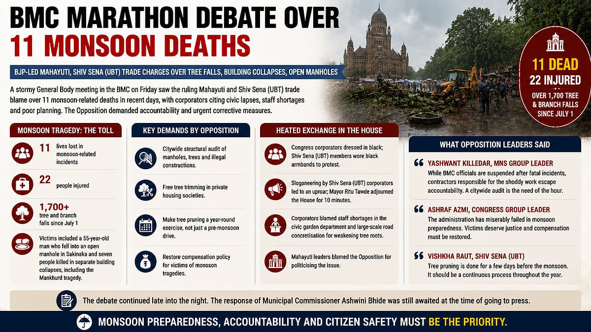 BMC Debates Monsoon Deaths Amid Blame Game