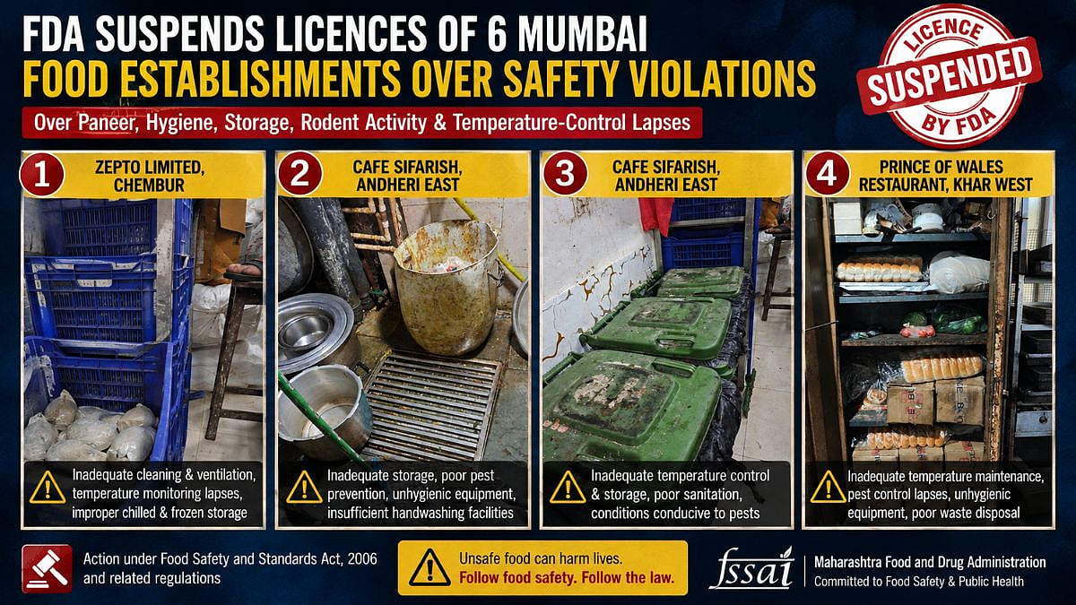 Maharashtra FDA Suspends 6 Mumbai Food Licences