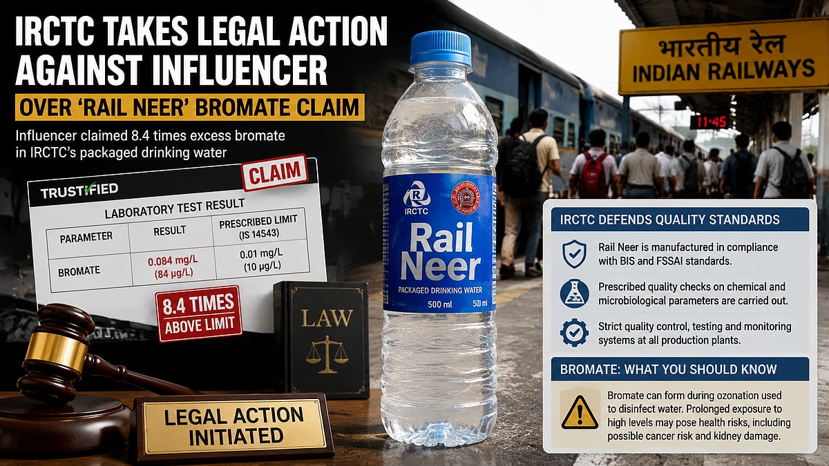 IRCTC Takes Action Against Influencer Over Rail Neer Quality Claim