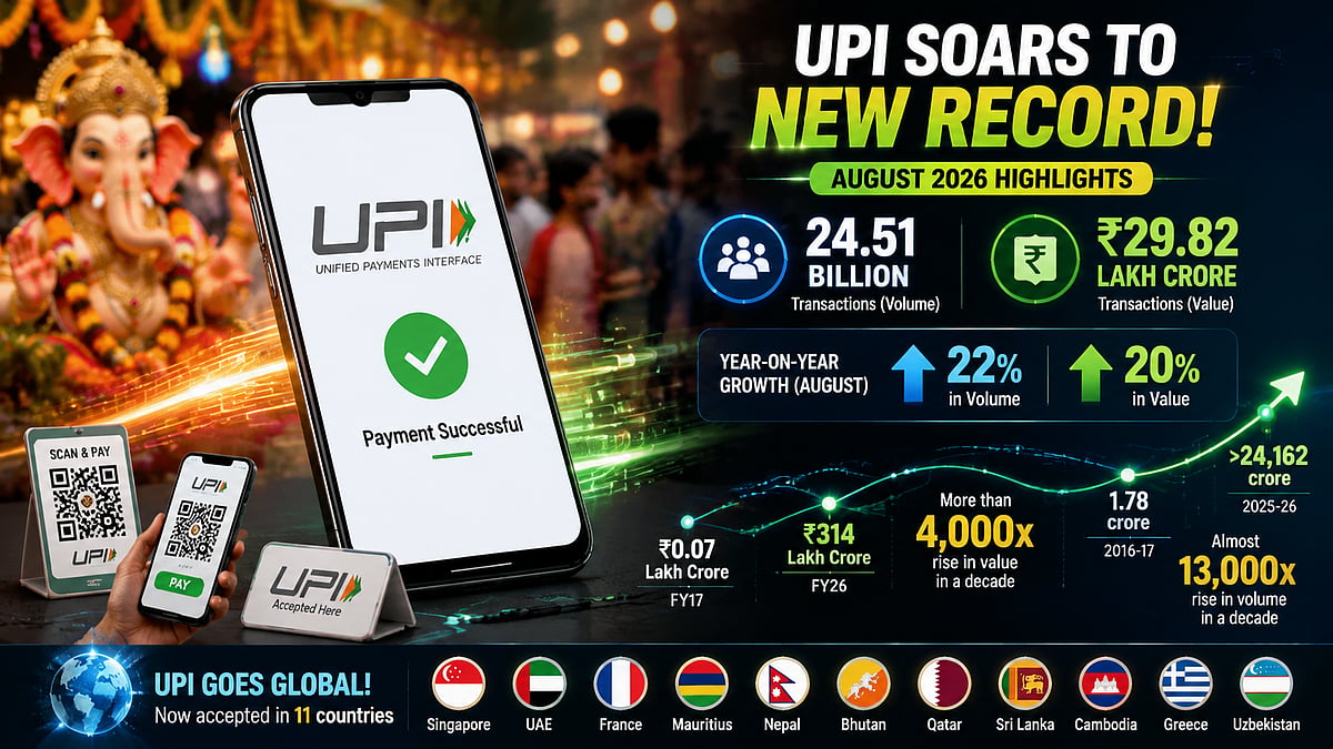 UPI Transactions Reach 24.51 Billion In August