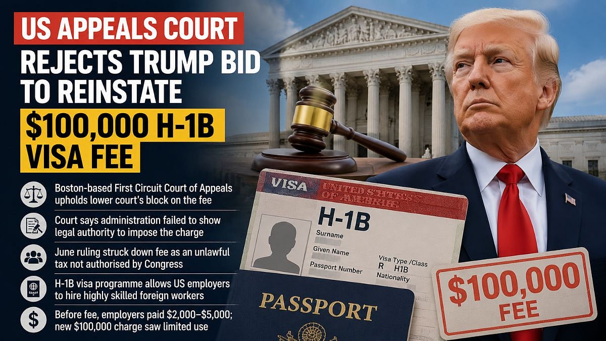 US Court Rejects Trump's $100,000 H-1B Visa Fee