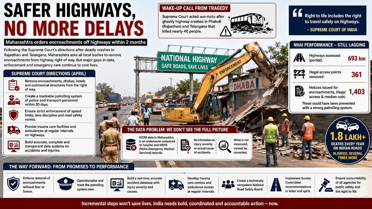 Maharashtra To Remove Highway Encroachments