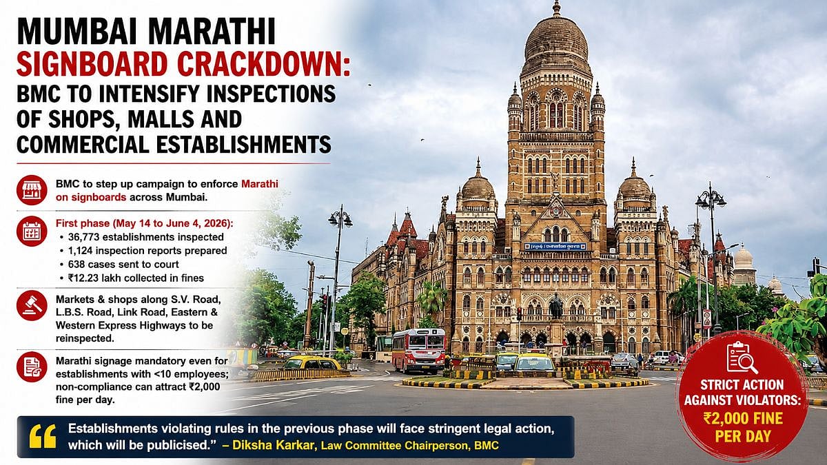 BMC Intensifies Marathi Signboard Inspections