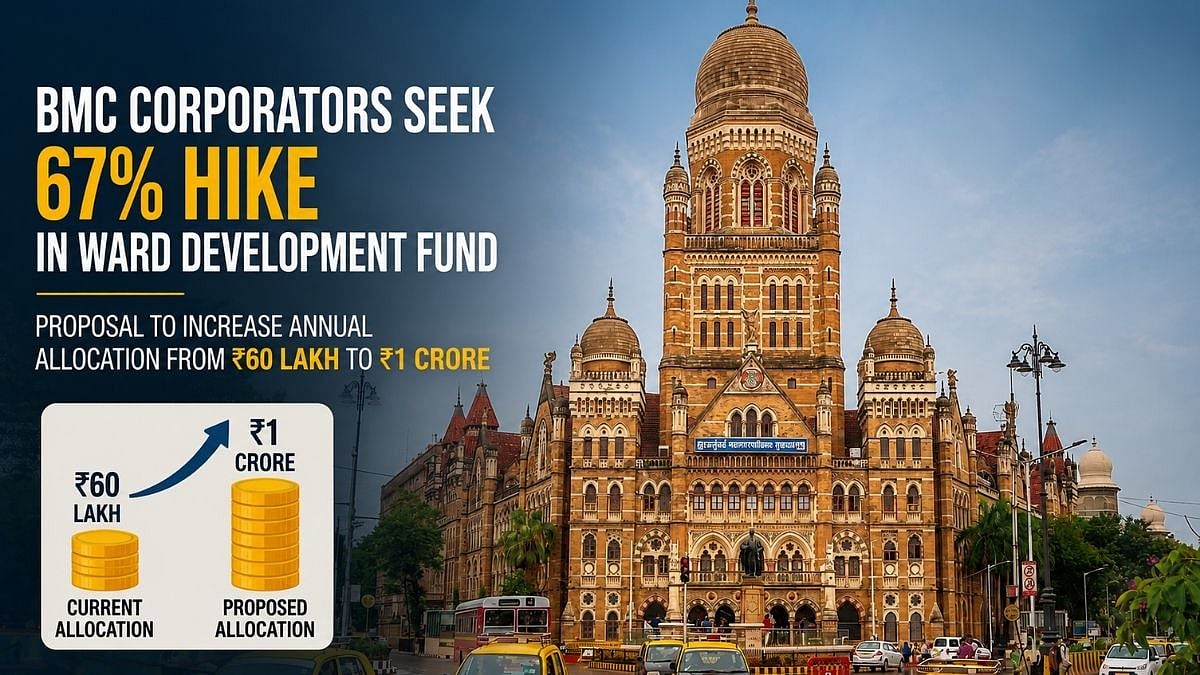 Mumbai Corporators Seek 67% Fund Hike to ₹1 Crore
