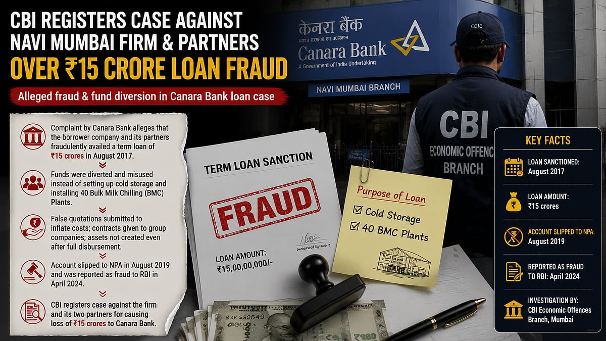 CBI Books Navi Mumbai Firm For ₹15 Crore Loan Fraud