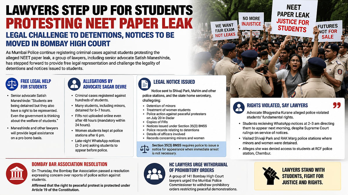 Mumbai Lawyers Offer Free Aid to NEET Protest Students