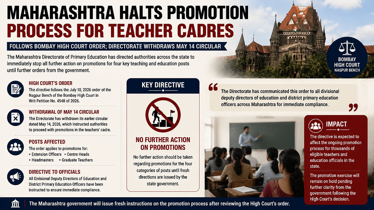 Maharashtra Halts Teacher Promotions