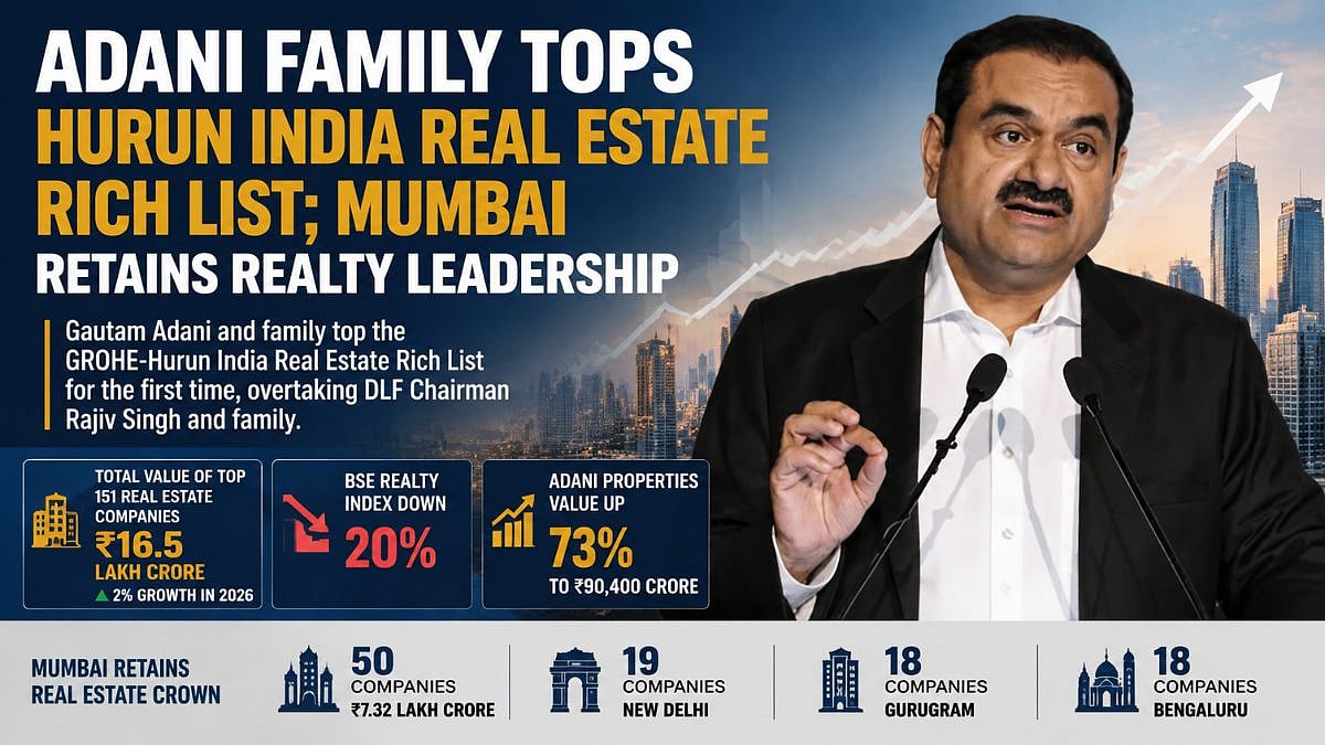 Adani Family Leads India Real Estate Rich List