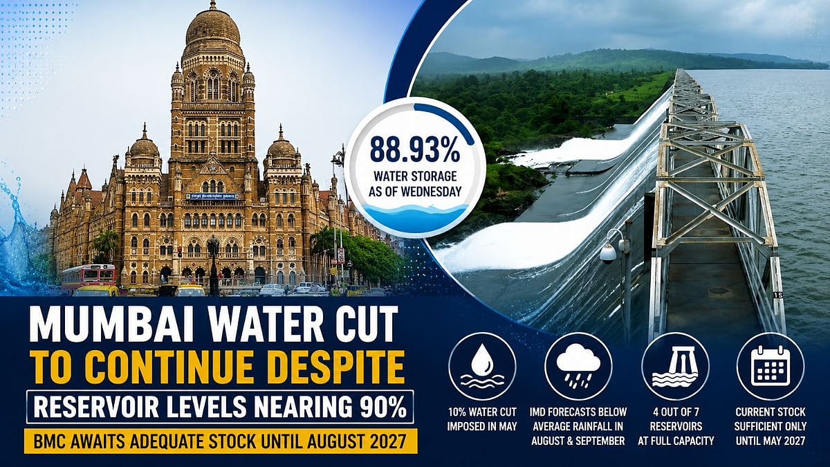 Mumbai Water Cut Continues Despite 90% Reservoir Levels