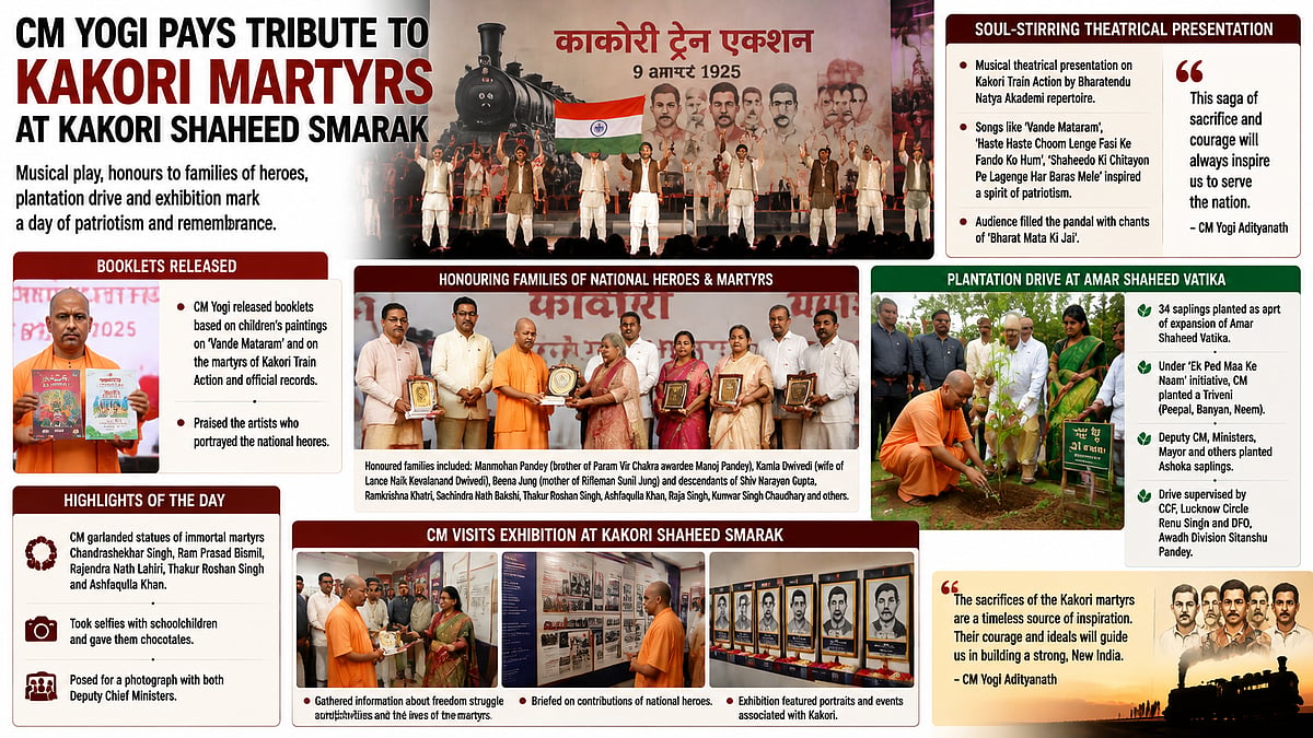 CM Yogi Adityanath Honours Kakori Martyrs' Families