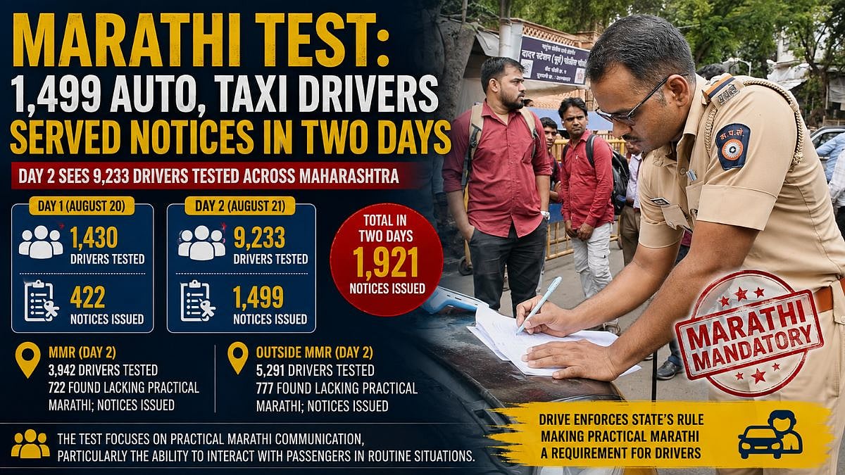 1,921 Drivers Served Notices for Failing Marathi Test