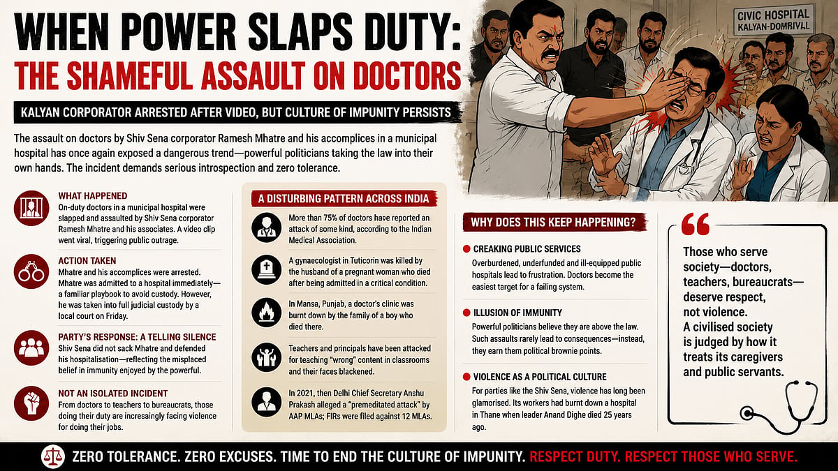 Shiv Sena Corporator Assaults Doctors