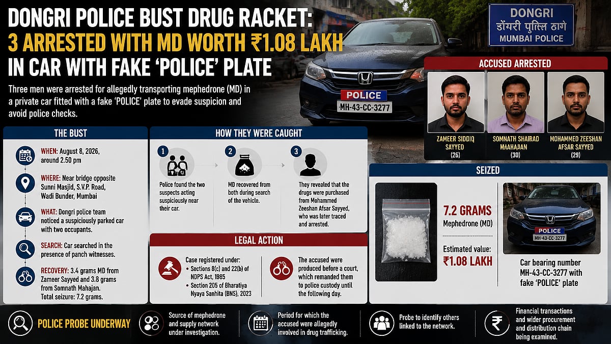 Dongri Police Arrest 3 With MD Drug, Seize Mephedrone Worth ₹1.08 Lakh