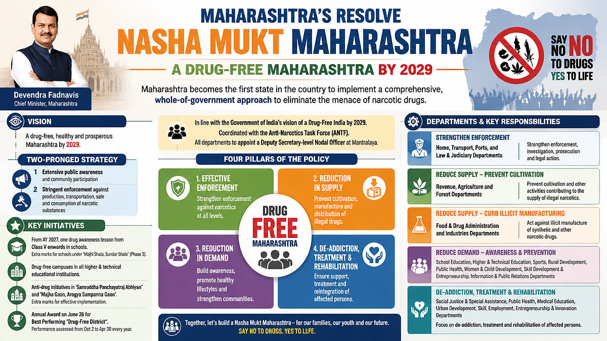 Maharashtra Aims To Be Drug-Free By 2029