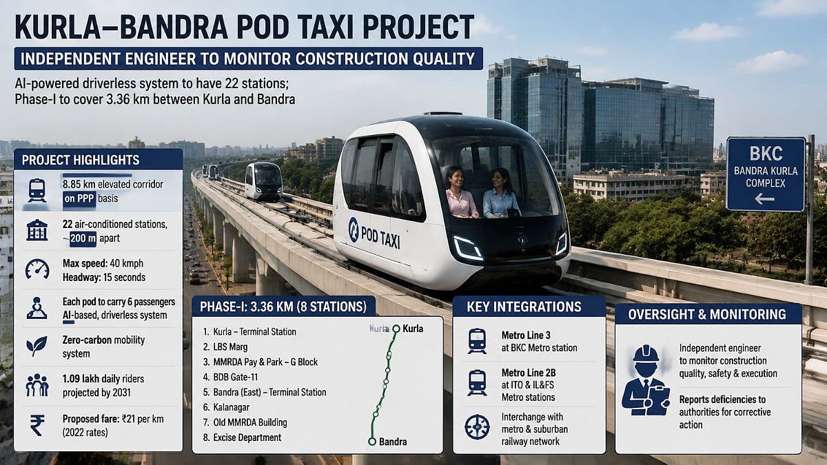 MMRDA To Monitor Kurla-Bandra POD Taxi Project Quality