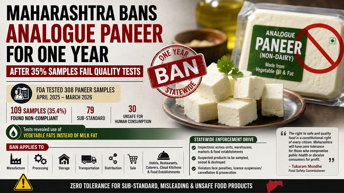 Maharashtra Bans Analogue Paneer For One Year
