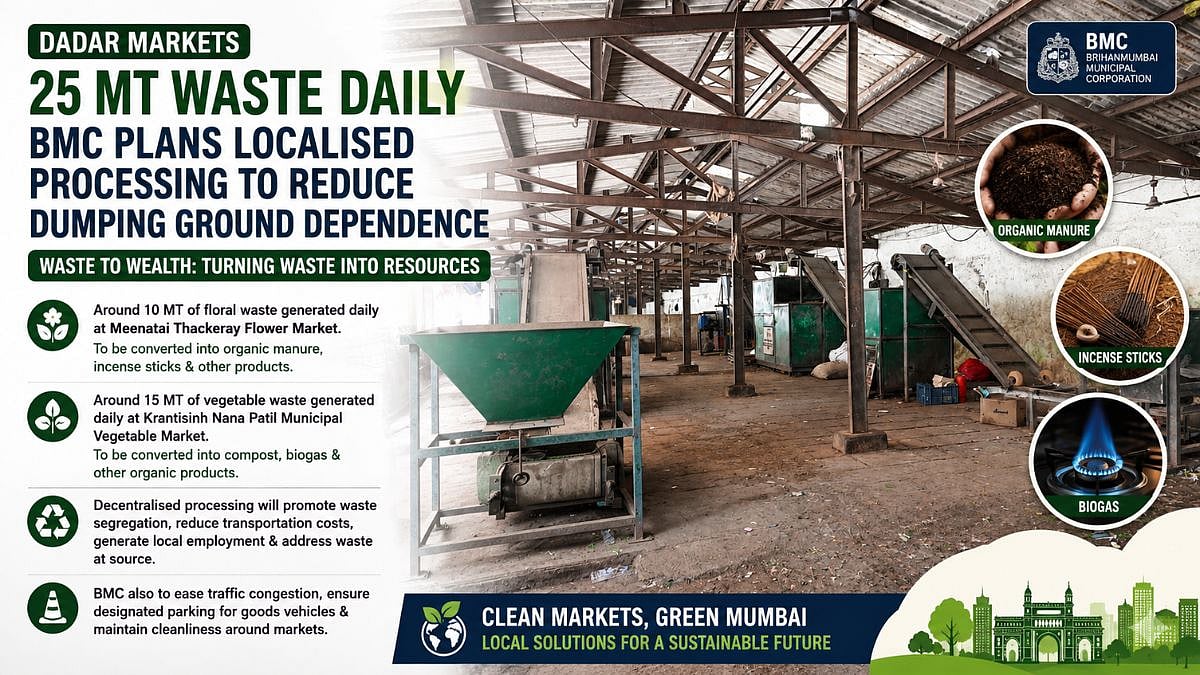 Dadar Markets Generate 25 MT Waste Daily