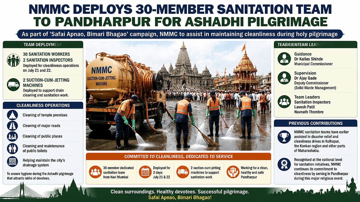 NMMC Sends 30-Member Team To Pandharpur For Pilgrimage Cleanliness