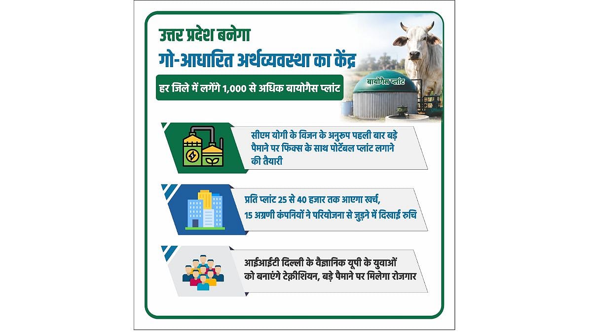 UP's Rural Bus Network Expands to 56 Districts