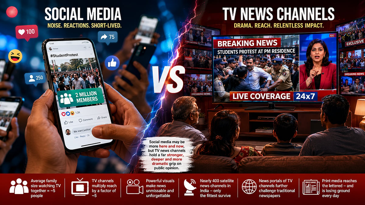TV Channels Outshine Social Media Influence