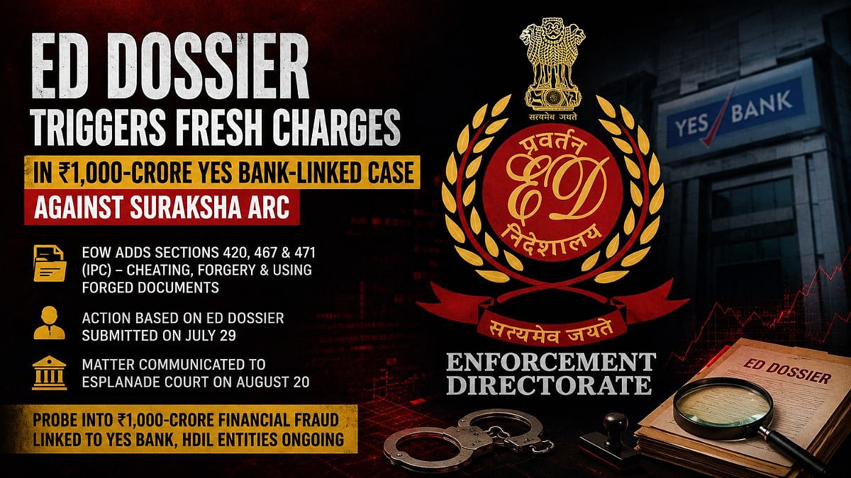 Mumbai Police Add Fresh Charges In ₹1,000-Crore Yes Bank Case