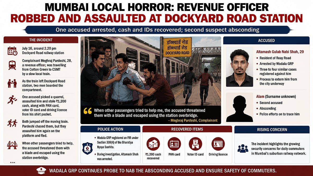 Revenue Officer Robbed on Mumbai Local Train