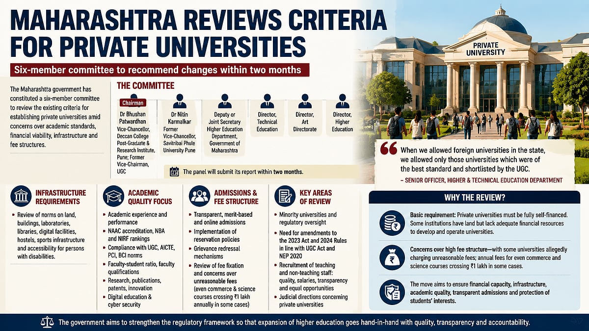 Maharashtra Forms Panel To Review Private University Rules