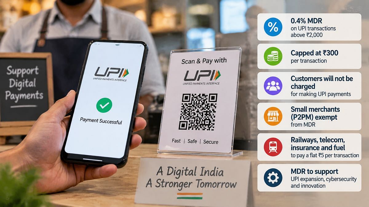 NPCI Introduces 0.4% MDR on UPI Transactions Above ₹2,000