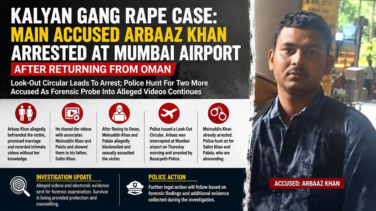 Kalyan Gang Rape Prime Accused Arrested At Mumbai Airport